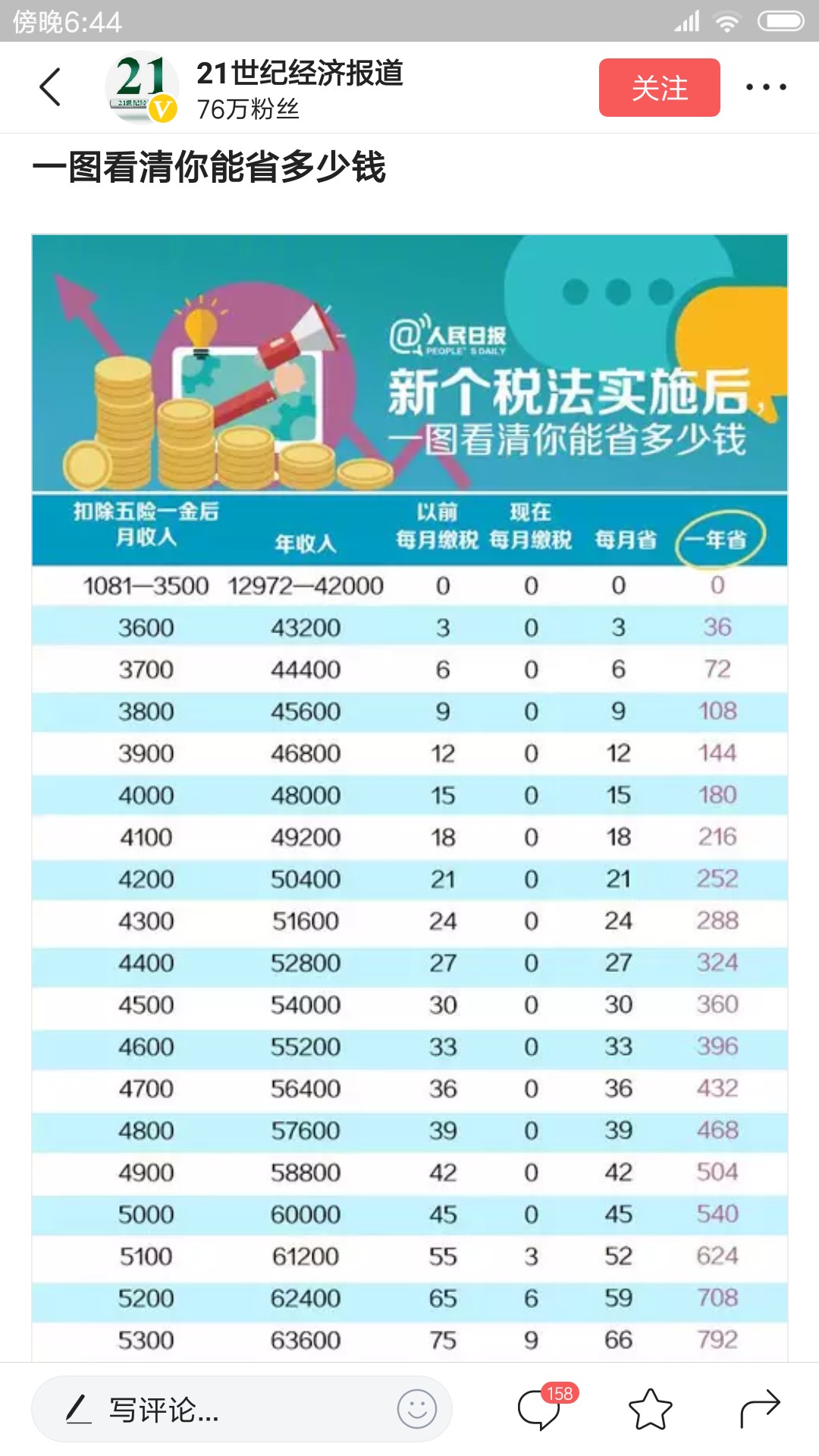个税起征点调整
